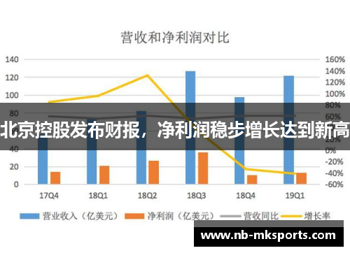 北京控股发布财报，净利润稳步增长达到新高